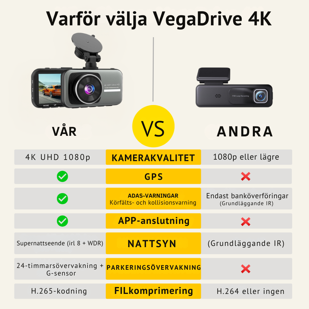 VegaDrive – 4K Full HD Smart Dashcam