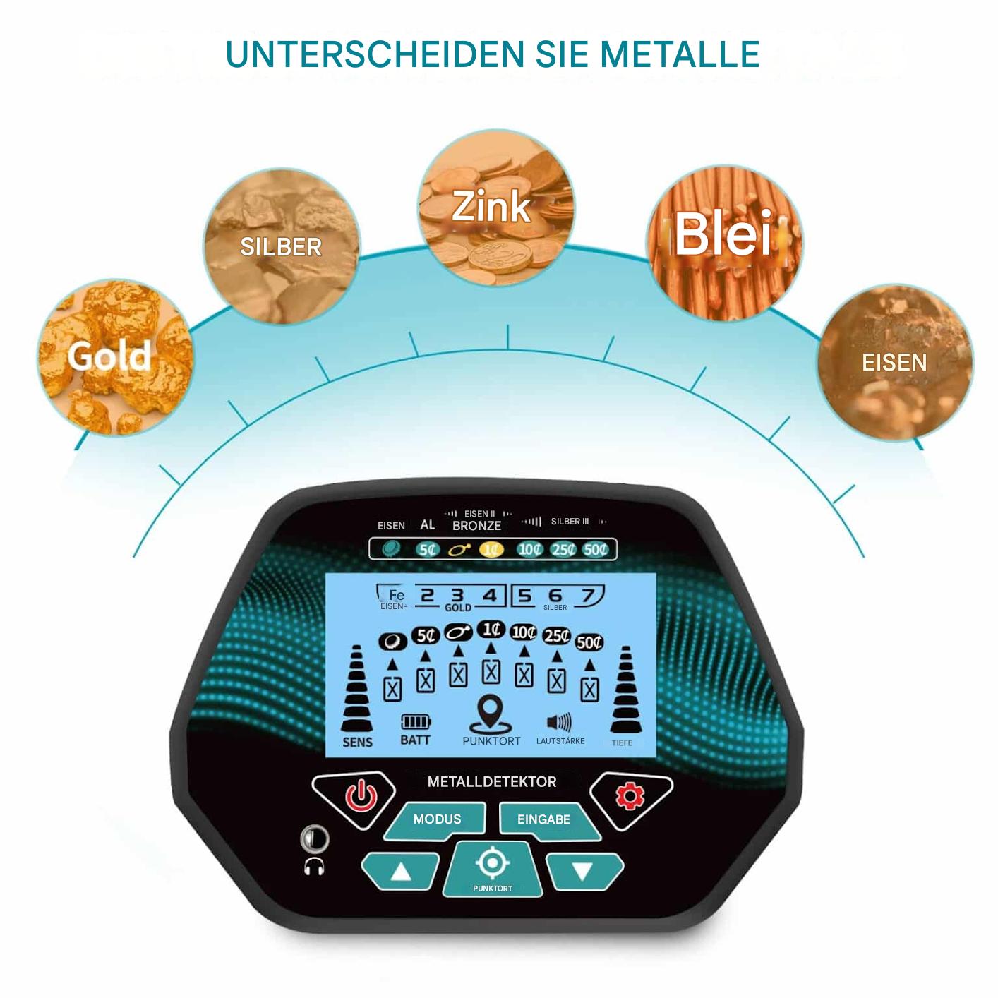 MagnaFind Pro – Wasserdichter Metalldetektor